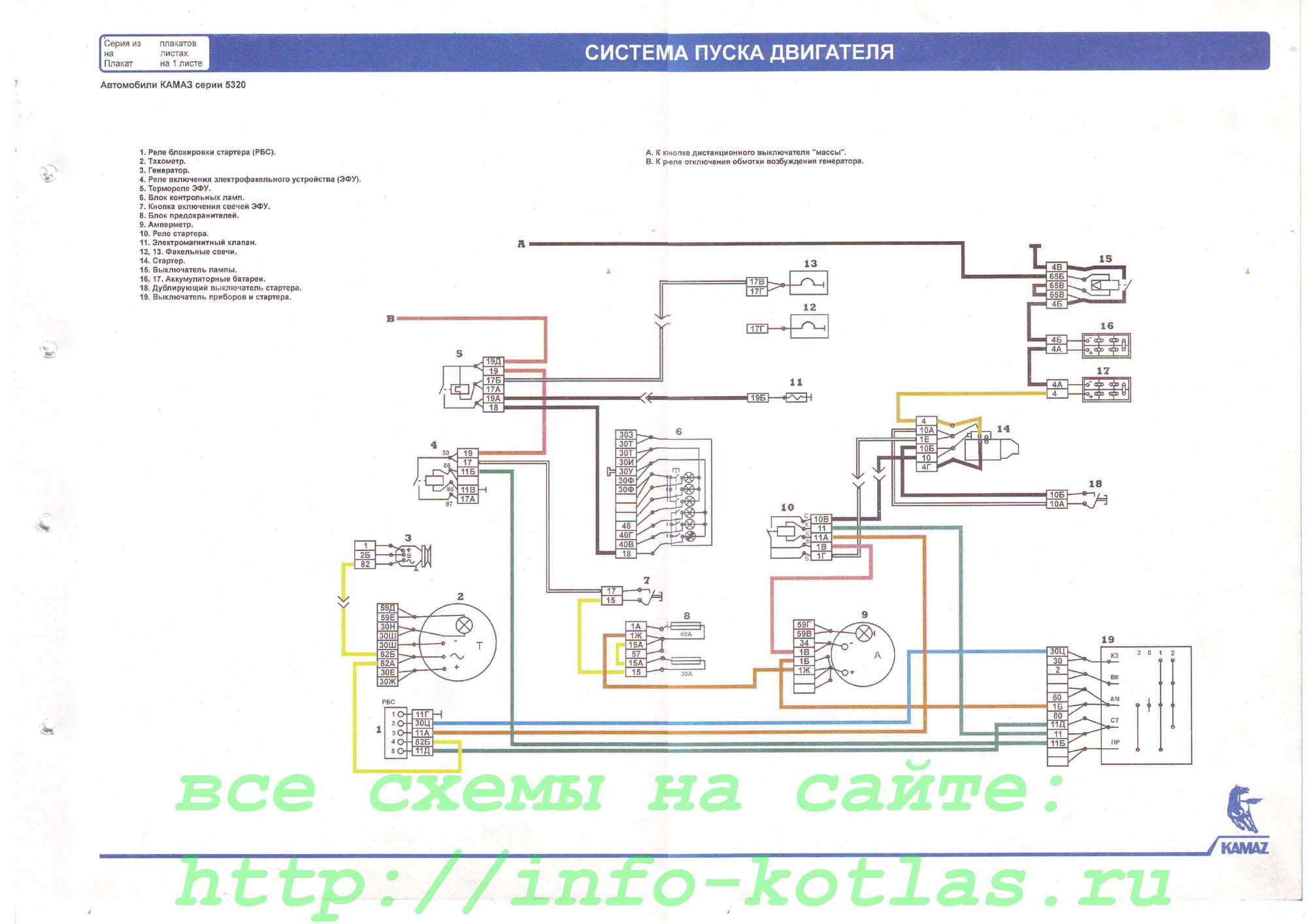 systema_pusk_5320