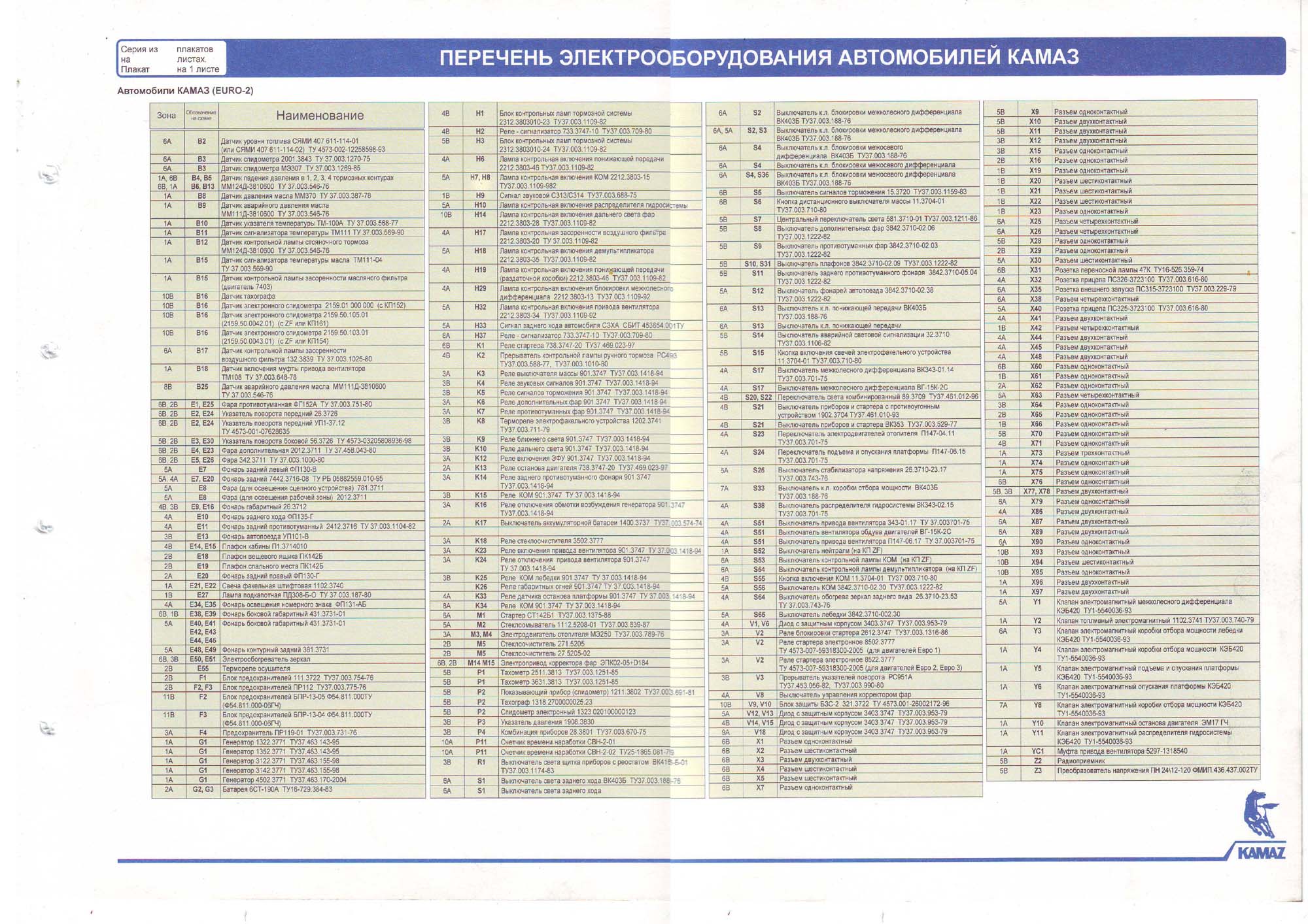 %d0%bf%d0%b5%d1%80%d0%b5%d1%87%d0%b5%d0%bd%d1%8c_%d1%8d%d0%bb%d0%b5%d0%ba%d1%82%d1%80%d0%be%d0%be%d0%b1%d0%be%d1%80%d1%83%d0%b4%d0%be%d0%b2%d0%b0%d0%bd%d0%b8%d1%8f_31
