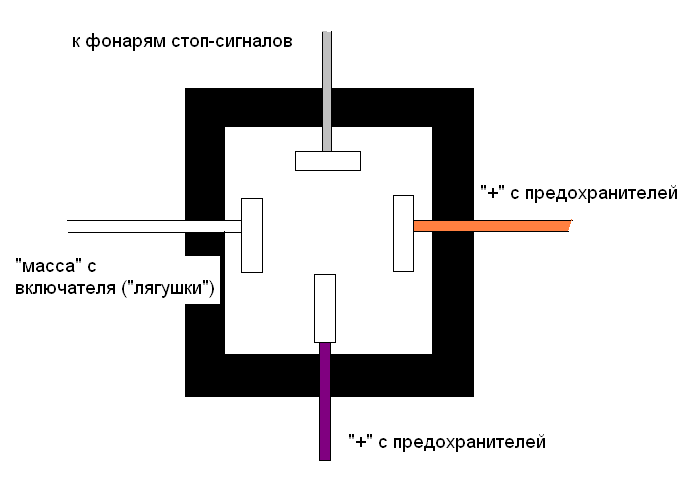 Реле стоп