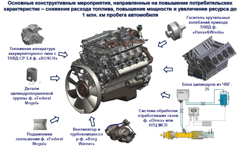%d1%81%d0%b8%d1%81%d1%82%d0%b5%d0%bc%d0%b0-%d0%ba%d0%b0%d0%bc%d0%b0%d0%b7